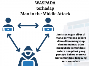 Apa itu Man-in-the-Middle Attacks?