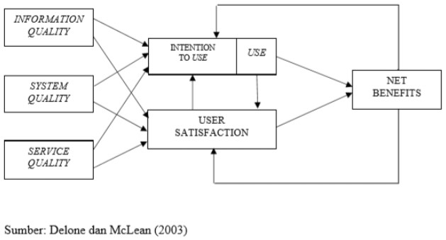 Model Delone dan Mclean 2003