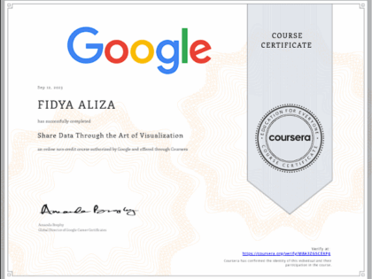 Google Certificated – Fidya Aliza